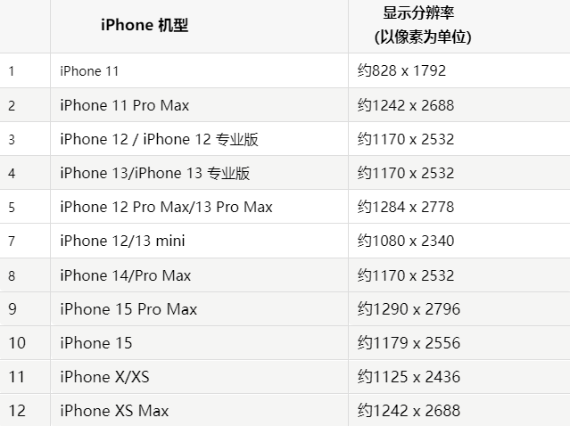 苹上蔡果维修分享iPhone主屏幕壁纸显得模糊怎么办