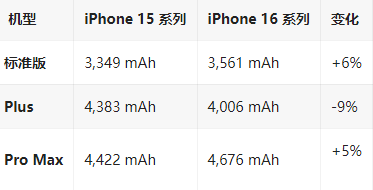 上蔡苹果16维修分享iPhone16/Pro系列机模再曝光