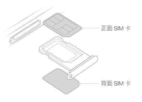 上蔡苹果15维修分享iPhone15出现'无SIM卡'怎么办 