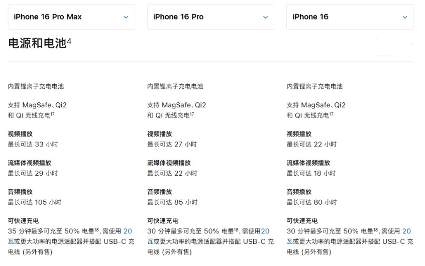 上蔡苹果手机维修分享 iPhone 16 目前实测充电峰值功率不超过 39W 